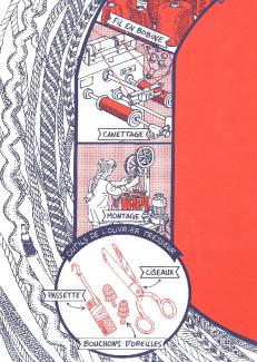 dessin des outils de l'ouvrier tresseur